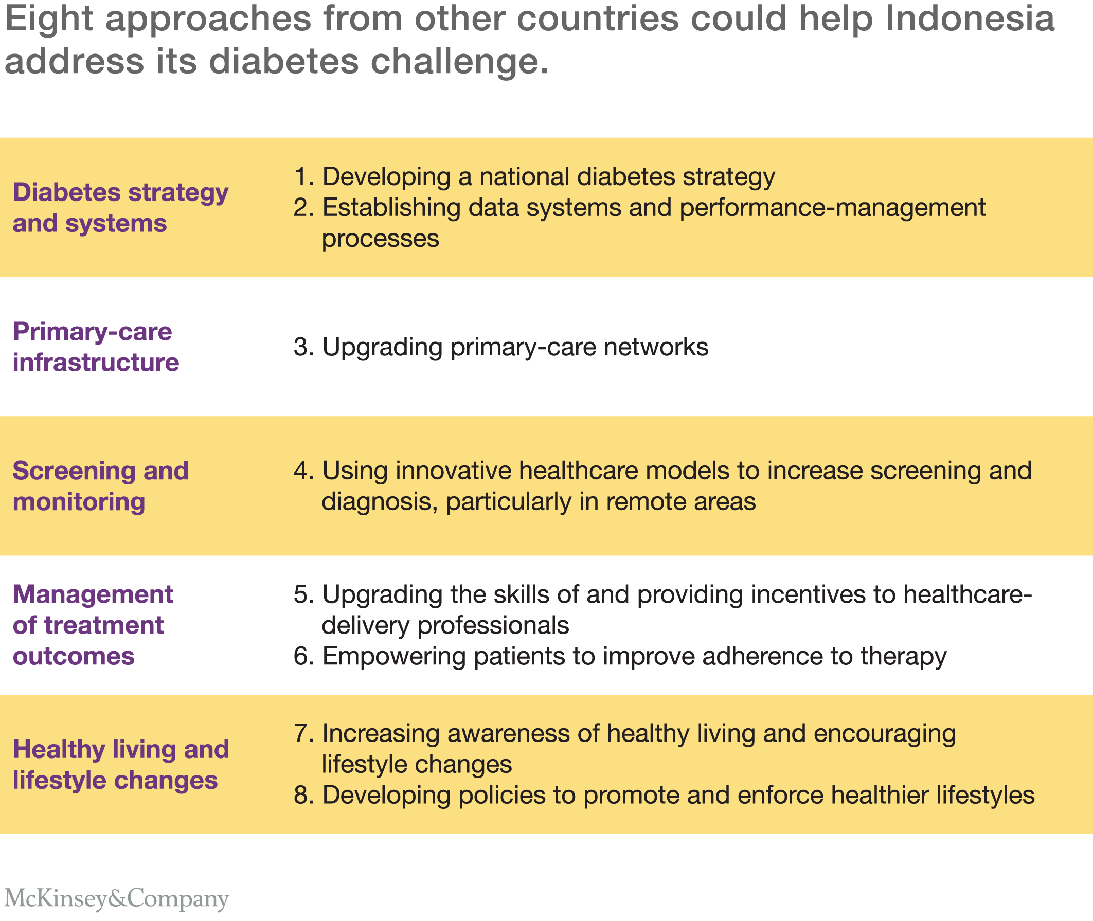 Data Diabetes Di Indonesia Guesehat